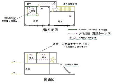 無窗戶居室 尾數意思